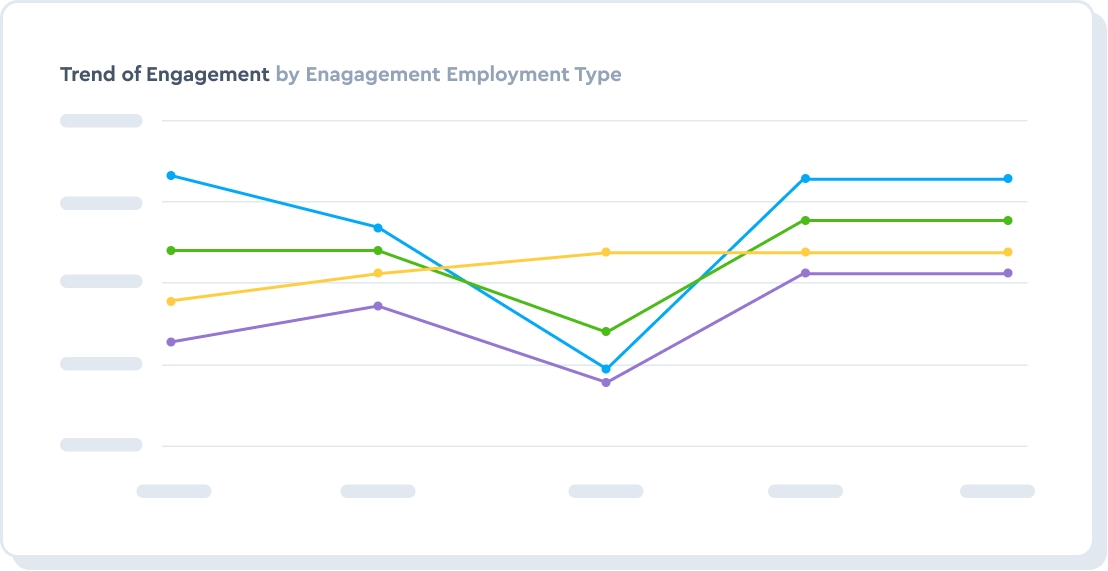 Reduce absenteeism, overtime, and reliance on agency labor