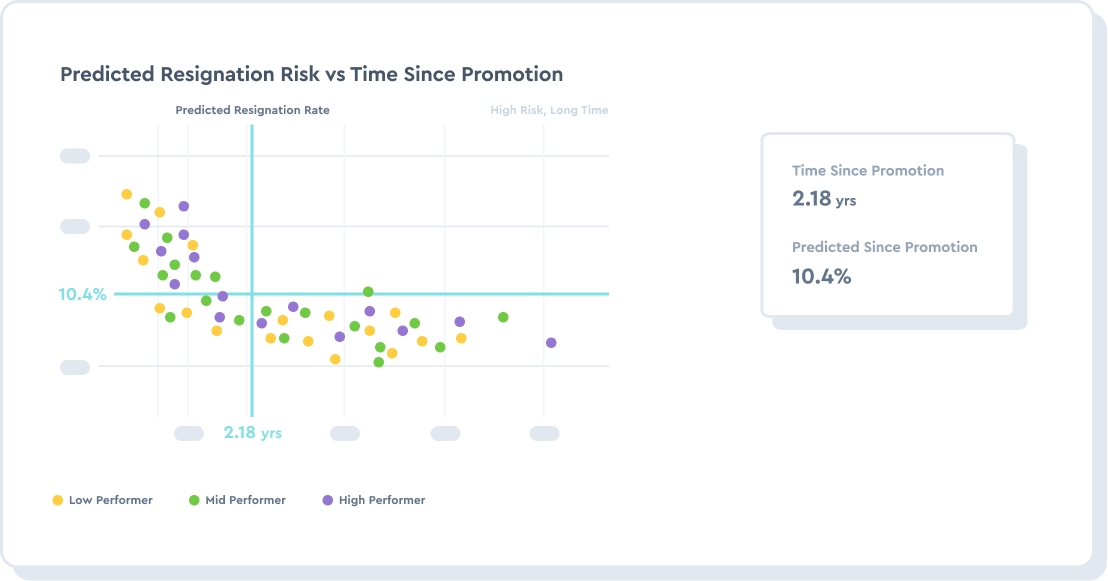 Empower managers to retain top talent