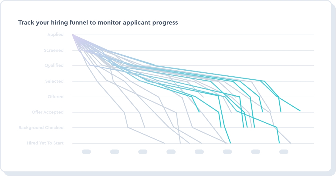 Get insight into your hiring funnel