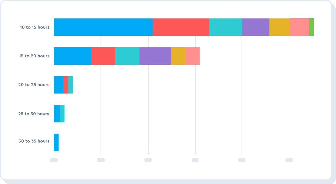 Power workfloor productivity